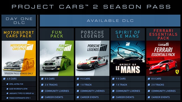 Project Cars 2 Season Pass DLC
