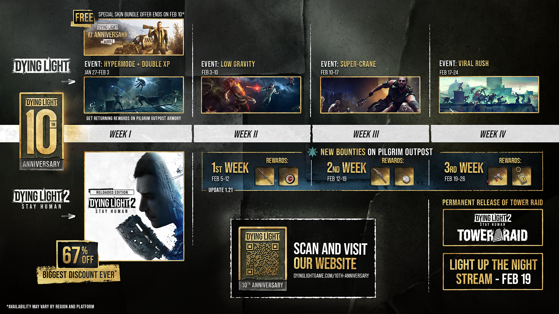 Dying Light Definitive 10th Anniversary Edition